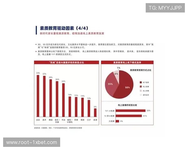 产业链条正从观赏型向技能考核型演变 提升了现阶段体育教育旅游的比重