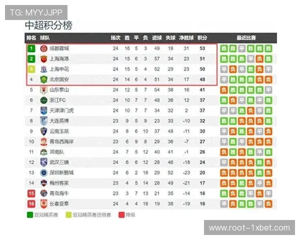 亚冠赛场传控数据对比 中超球队技术短板致进攻组织滞涩